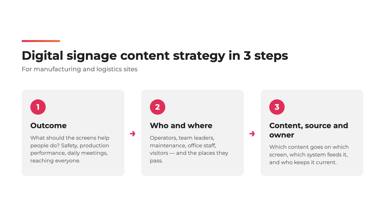 Digital signage content strategy in 3 steps: outcome, who and where, then content, source and owner