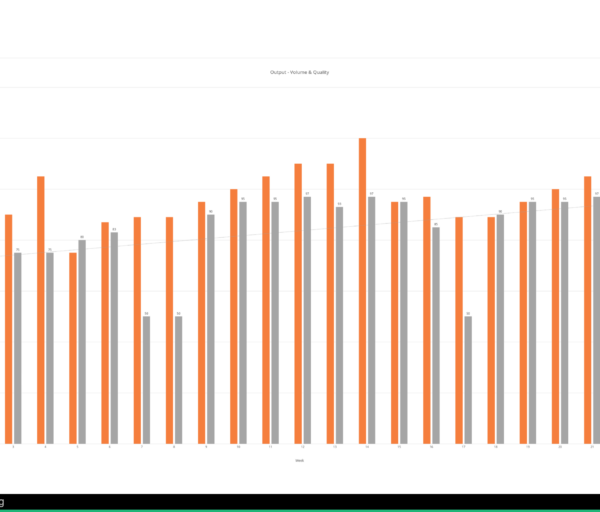 Excel output volume and quality bar chart with trend line shown on a Valotalive screen