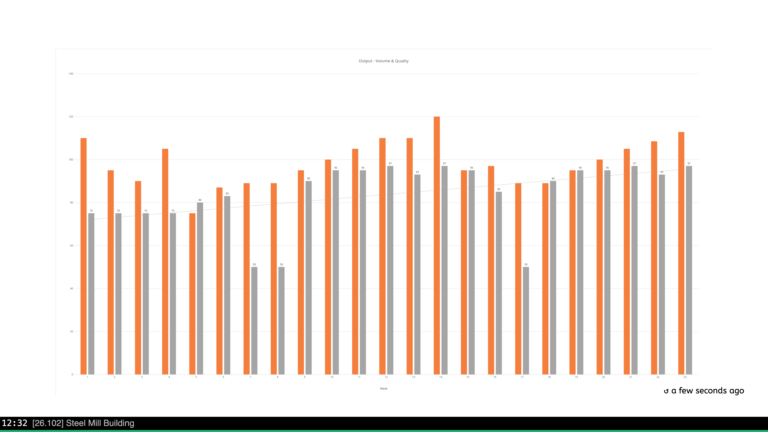 Excel output volume and quality bar chart with trend line shown on a Valotalive screen