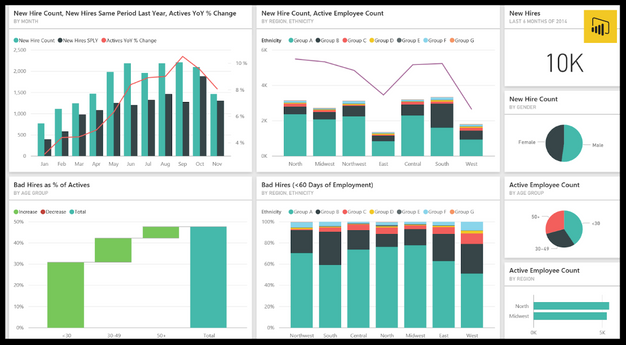 How to share your power bi report on digital signage