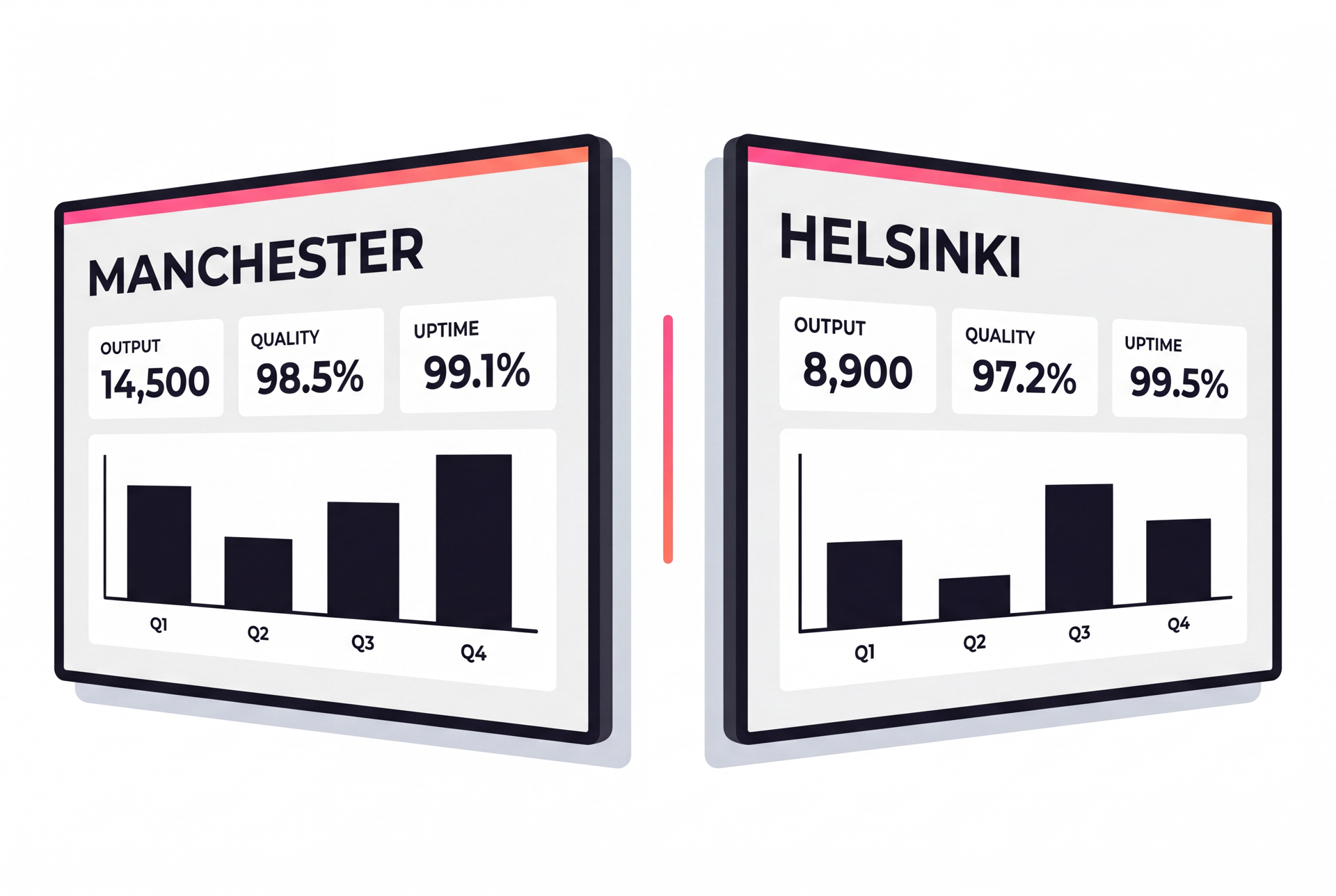 Two screens showing the same dashboard with different regional filtered views — one per location