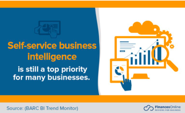 Self Service Business Intelligence is a top priority for many businesses